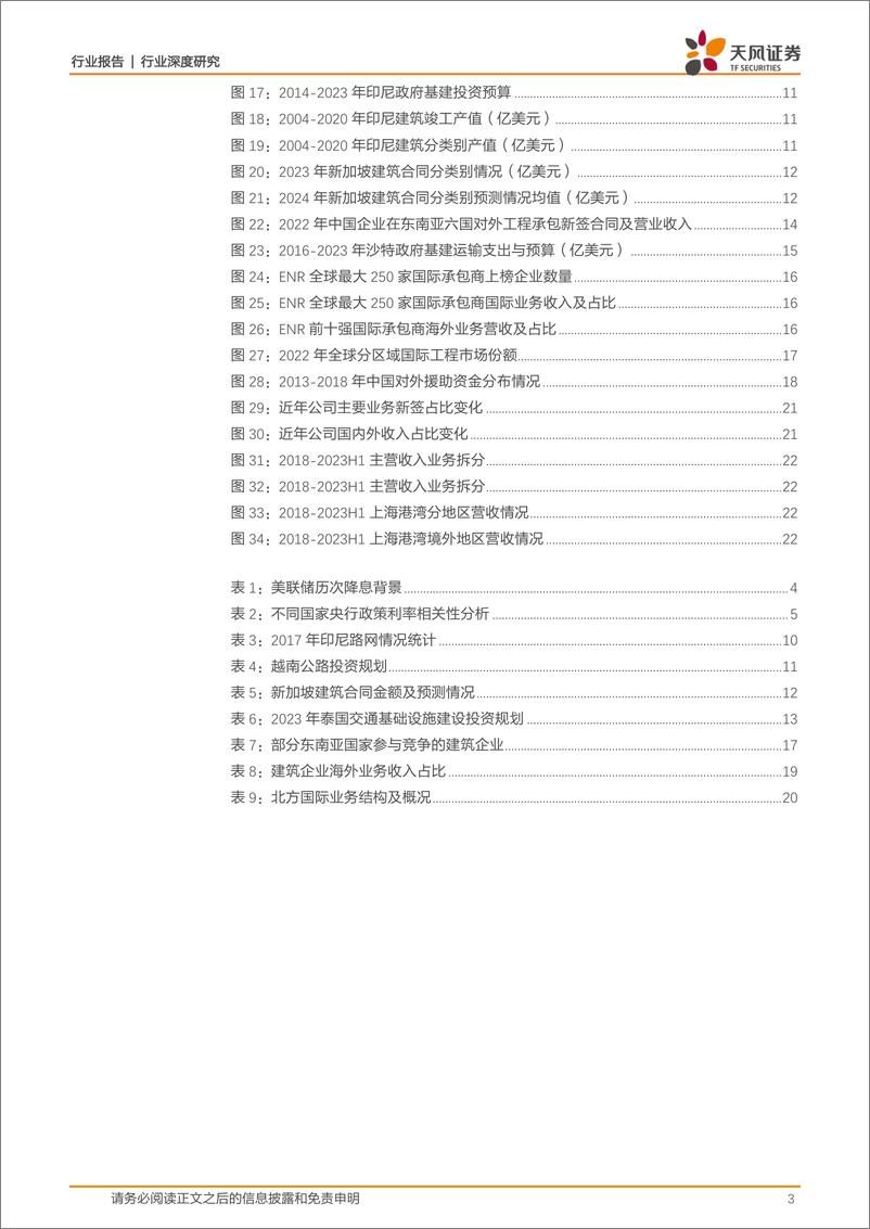 《建筑装饰行业深度研究：海外基建市场能否成为国内建筑企业的增长核心？》 - 第3页预览图