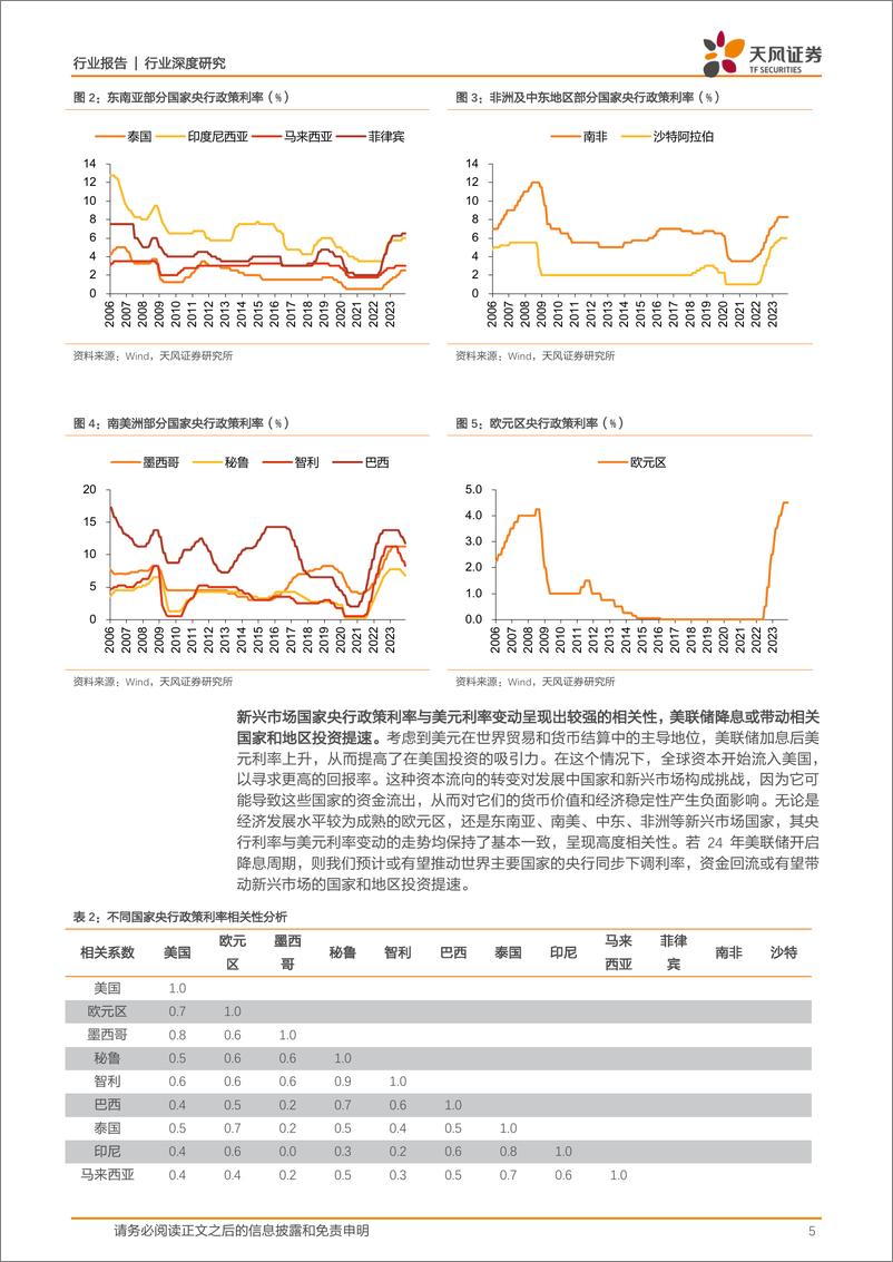 《建筑装饰行业深度研究：海外基建市场能否成为国内建筑企业的增长核心？》 - 第5页预览图