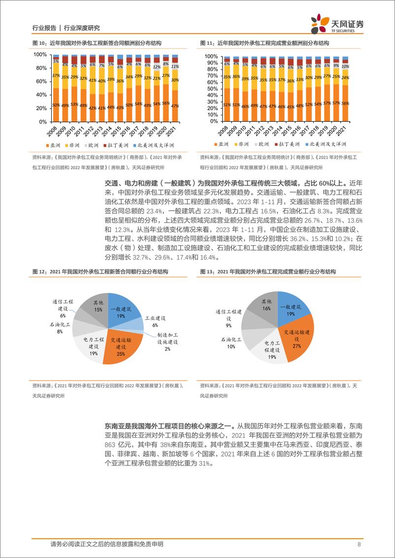 《建筑装饰行业深度研究：海外基建市场能否成为国内建筑企业的增长核心？》 - 第8页预览图