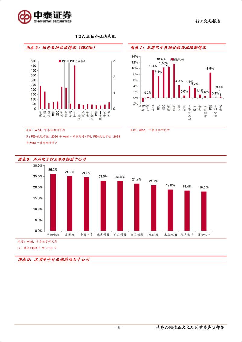 《电子行业：持续关注端侧AI产业趋势及自主可控方向-241224-中泰证券-12页》 - 第5页预览图