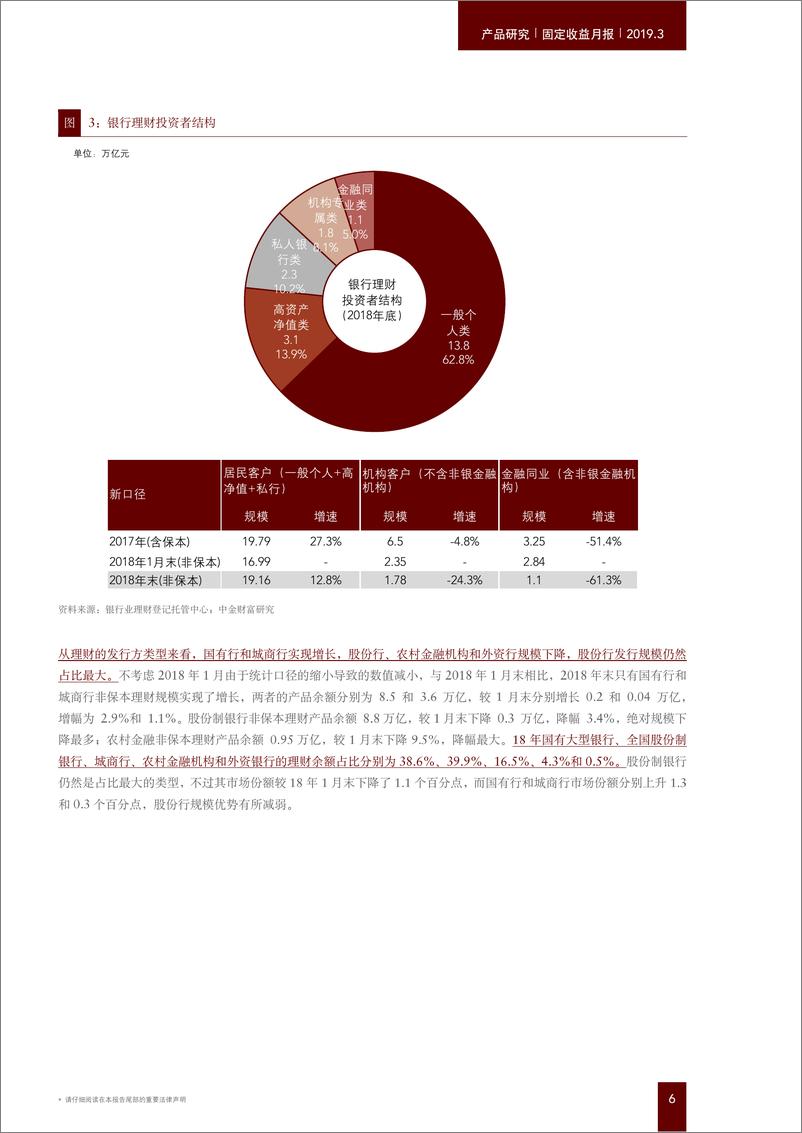 《固定收益月报：银行理财2018年报解读-20190424-中金公司-24页》 - 第7页预览图