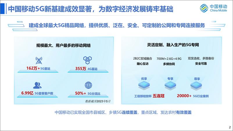 《中国移动+持续多维创新，锻造5G精品网络-17页》 - 第3页预览图