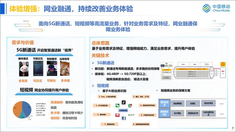 《中国移动+持续多维创新，锻造5G精品网络-17页》 - 第8页预览图