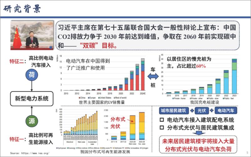 《西南石油大学（邓友均）：2024城市居民智能楼宇规模化多元分散灵活性资源聚合优化运行方法报告》 - 第5页预览图