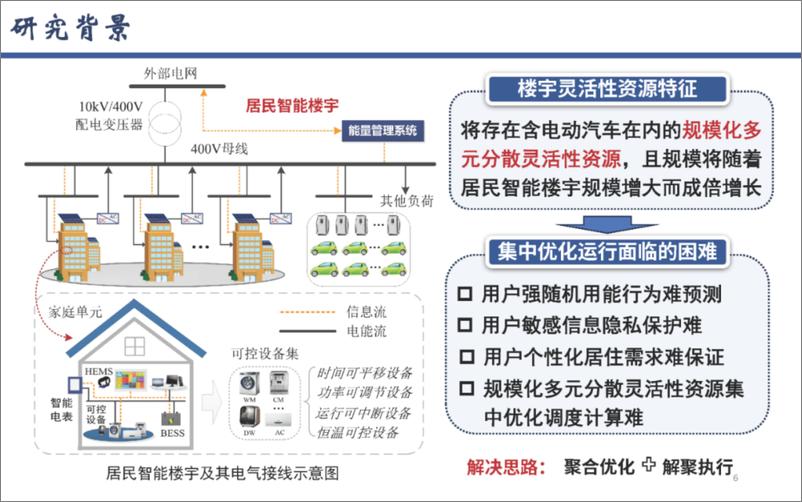 《西南石油大学（邓友均）：2024城市居民智能楼宇规模化多元分散灵活性资源聚合优化运行方法报告》 - 第6页预览图