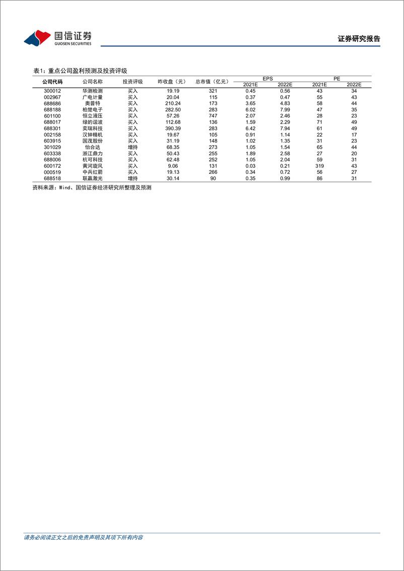 《机械行业双周报（3月第1期）：2月制造业PMI指数50.20%，维持景气区间-20220314-国信证券-24页》 - 第3页预览图