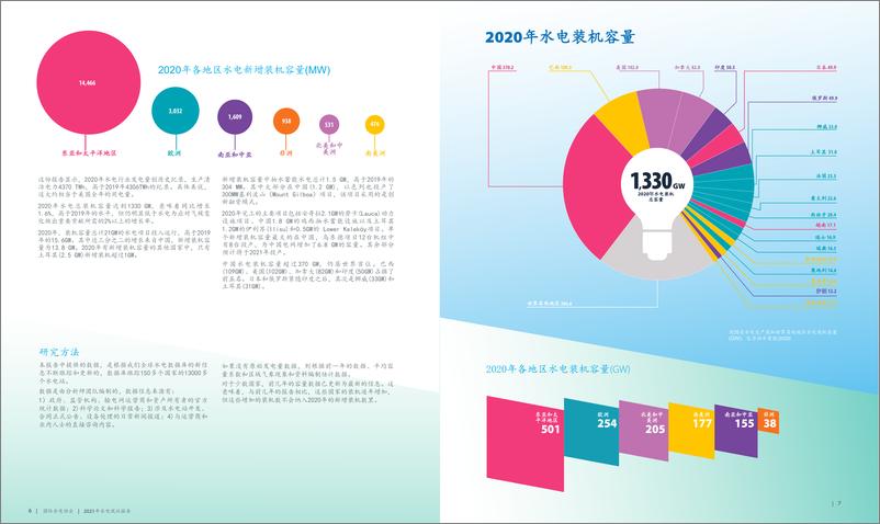 《2021年水电现状报告行业趋势与思考 （中文版）-国际水电协会-2022-27页》 - 第6页预览图