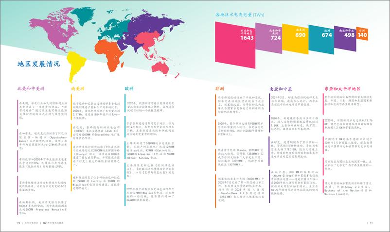 《2021年水电现状报告行业趋势与思考 （中文版）-国际水电协会-2022-27页》 - 第8页预览图