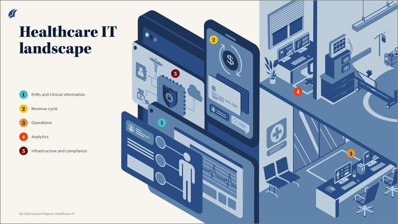 《PitchBook-发布报告：2022年四季度医疗保健IT-风险投资和私募股权趋势及新兴机会（英）-2023-12页》 - 第6页预览图