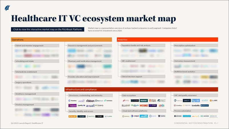 《PitchBook-发布报告：2022年四季度医疗保健IT-风险投资和私募股权趋势及新兴机会（英）-2023-12页》 - 第8页预览图