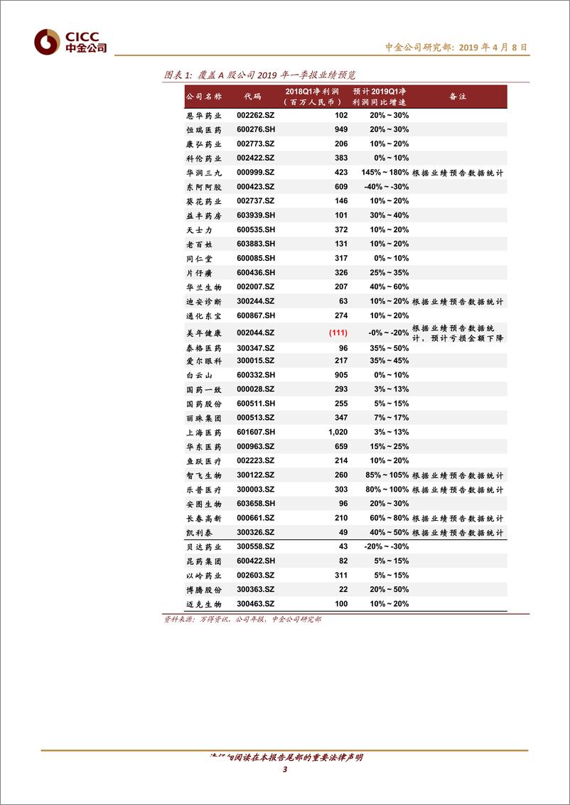 《医疗保健行业：2019年一季报业绩预览-20190408-中金公司-16页》 - 第4页预览图