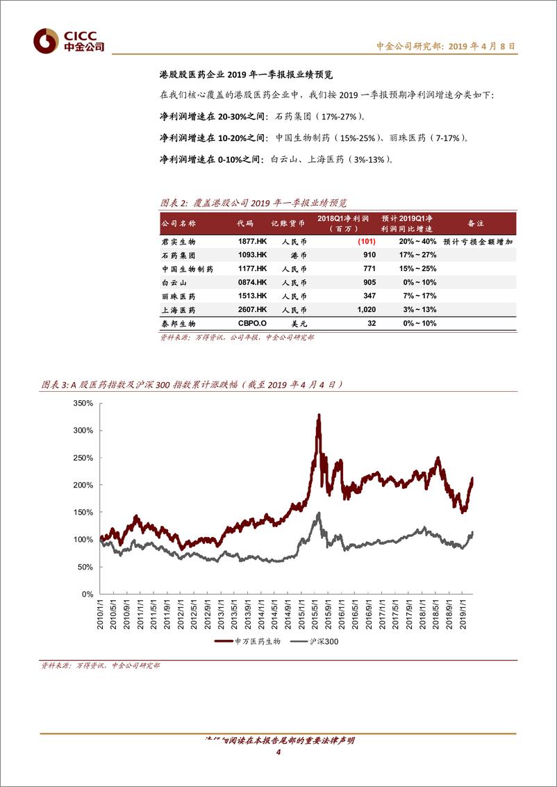 《医疗保健行业：2019年一季报业绩预览-20190408-中金公司-16页》 - 第5页预览图