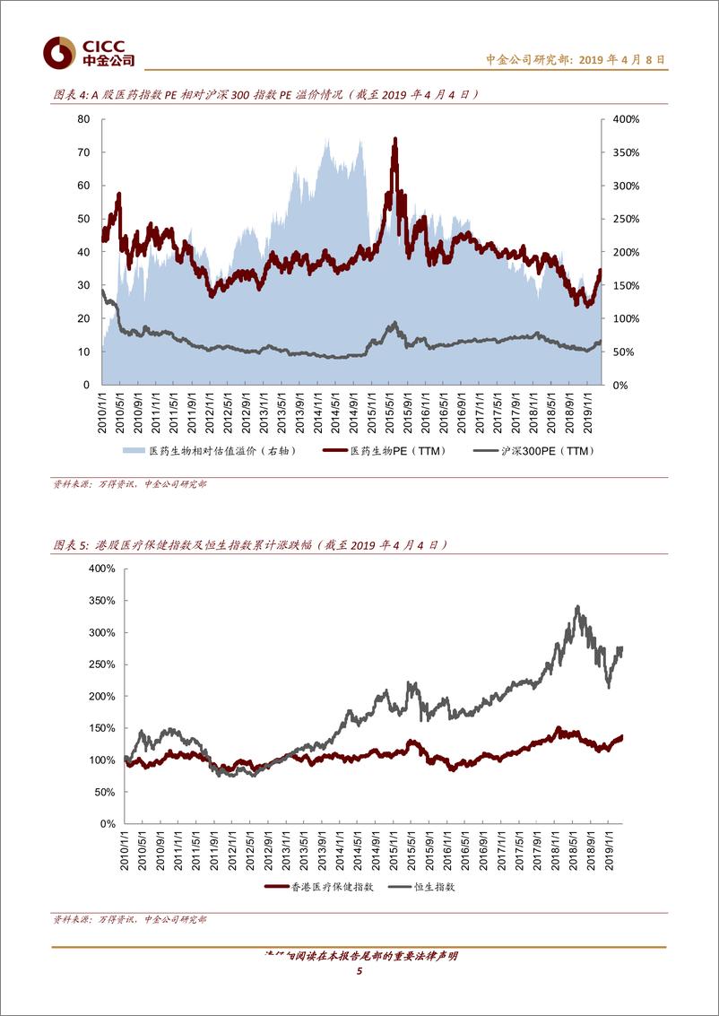 《医疗保健行业：2019年一季报业绩预览-20190408-中金公司-16页》 - 第6页预览图
