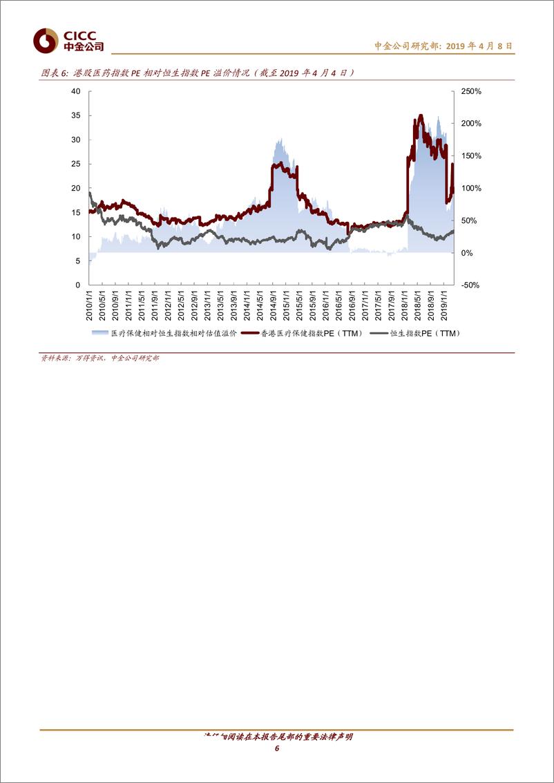 《医疗保健行业：2019年一季报业绩预览-20190408-中金公司-16页》 - 第7页预览图