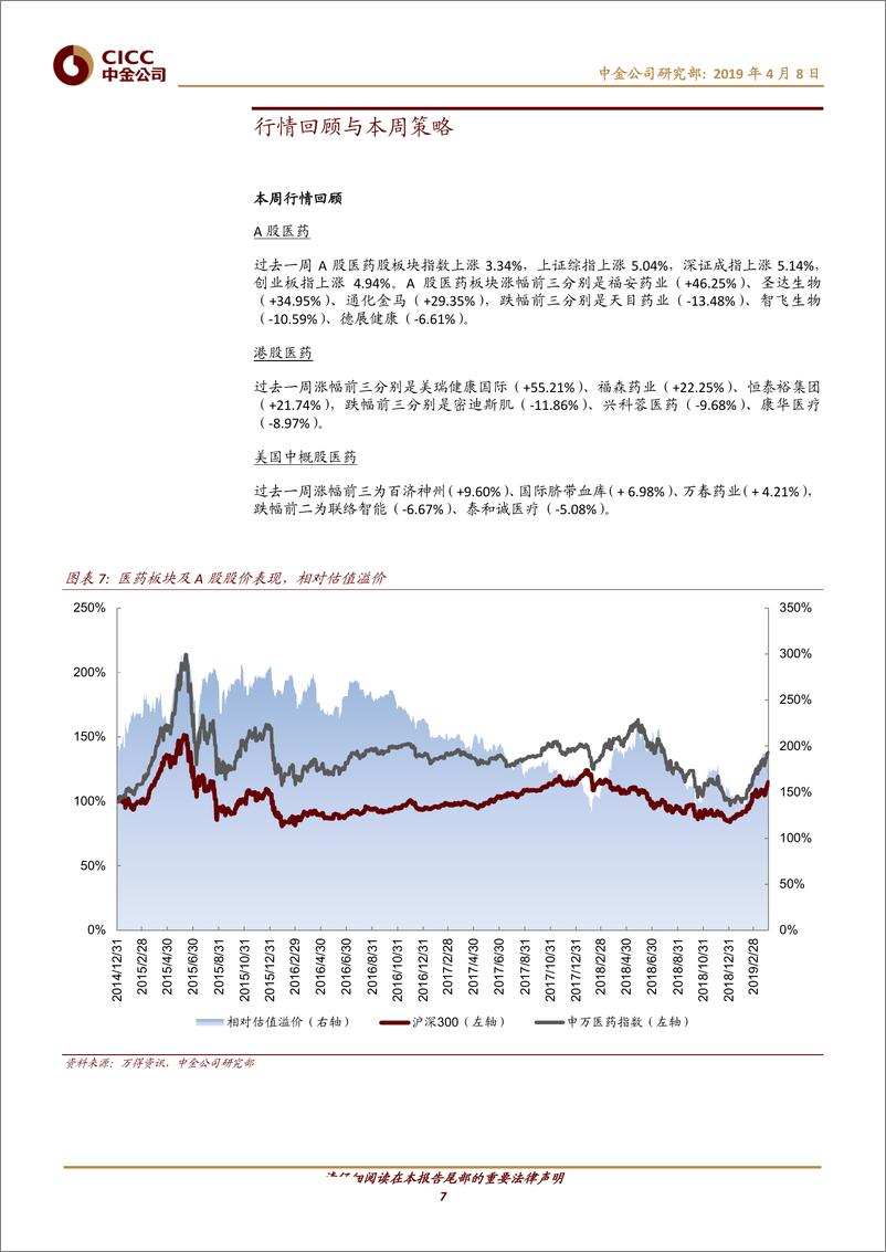 《医疗保健行业：2019年一季报业绩预览-20190408-中金公司-16页》 - 第8页预览图