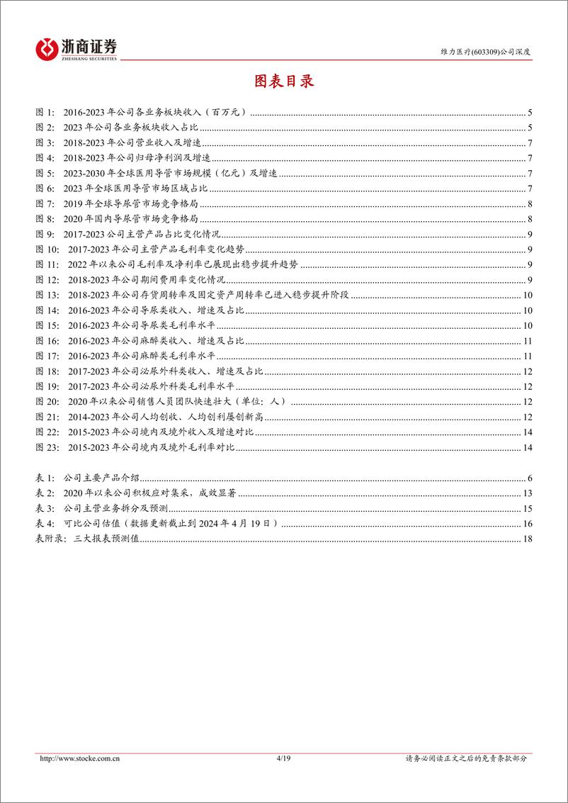 《浙商证券-维力医疗-603309-维力医疗深度报告：产品持续高端化的医用导管龙头》 - 第4页预览图