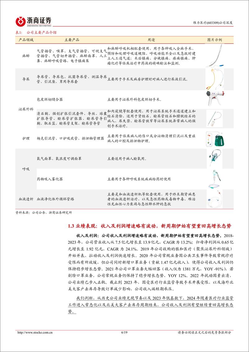 《浙商证券-维力医疗-603309-维力医疗深度报告：产品持续高端化的医用导管龙头》 - 第6页预览图