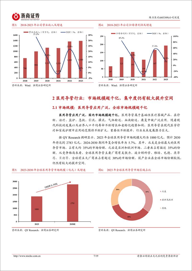 《浙商证券-维力医疗-603309-维力医疗深度报告：产品持续高端化的医用导管龙头》 - 第7页预览图