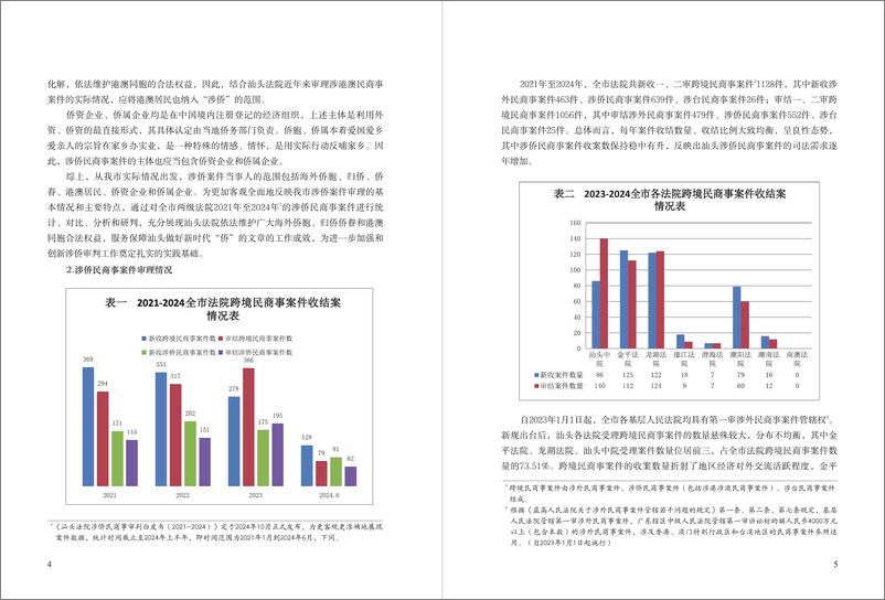 《汕头法院涉侨审判工作白皮书_2021-2024_》 - 第5页预览图