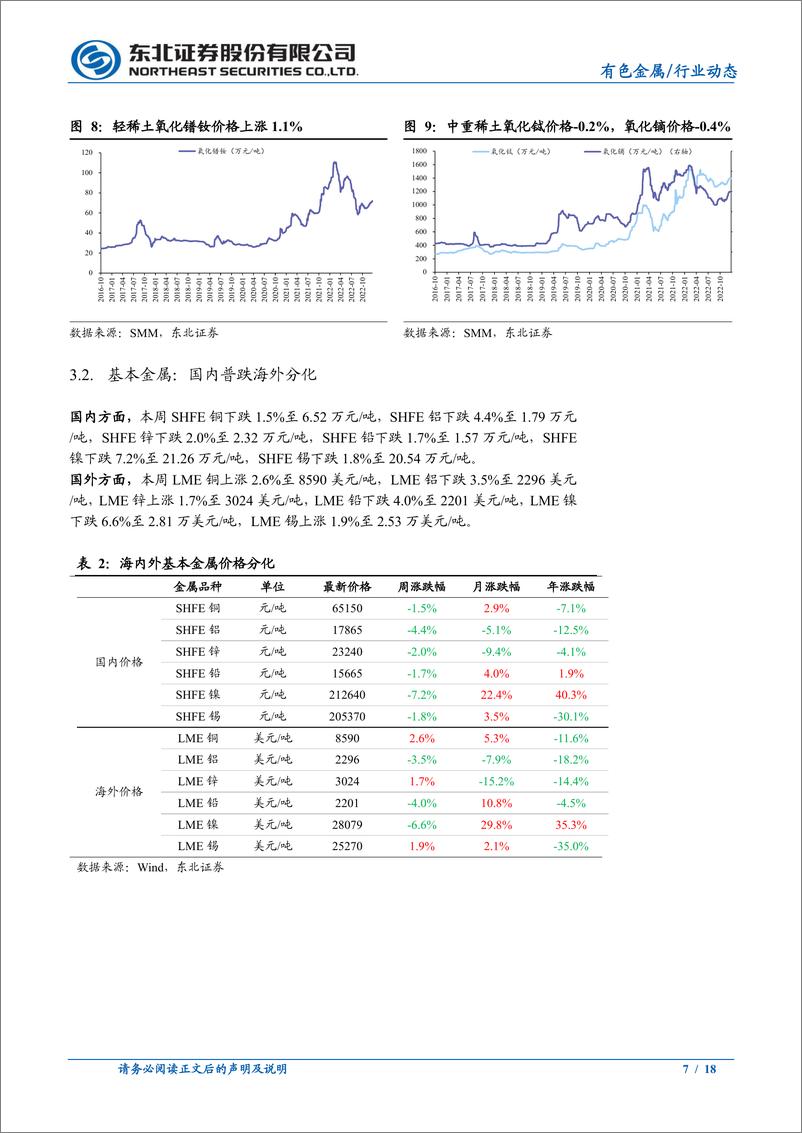 《有色金属行业：弱薪酬+弱PMI驱动金价上涨，继续看多黄金板块-20230108-东北证券-18页》 - 第8页预览图