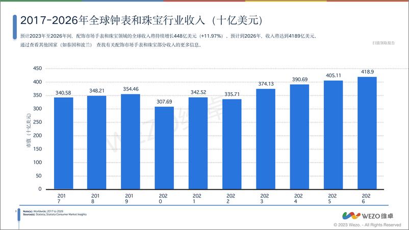 《2024 全球配饰市场分析报告》 - 第4页预览图