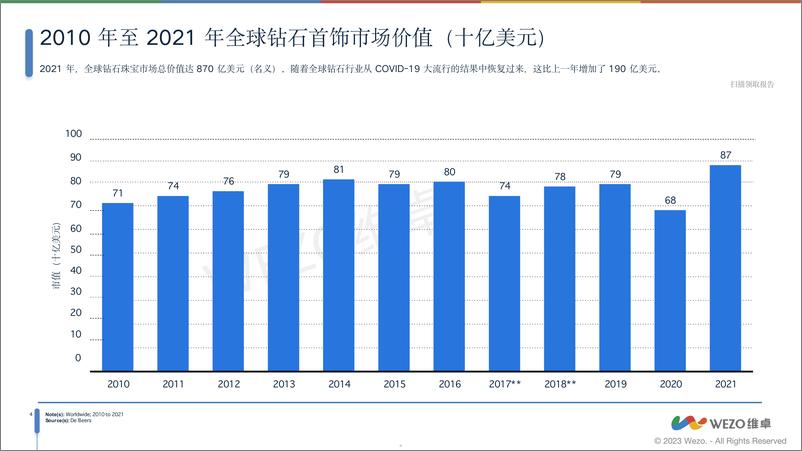 《2024 全球配饰市场分析报告》 - 第5页预览图