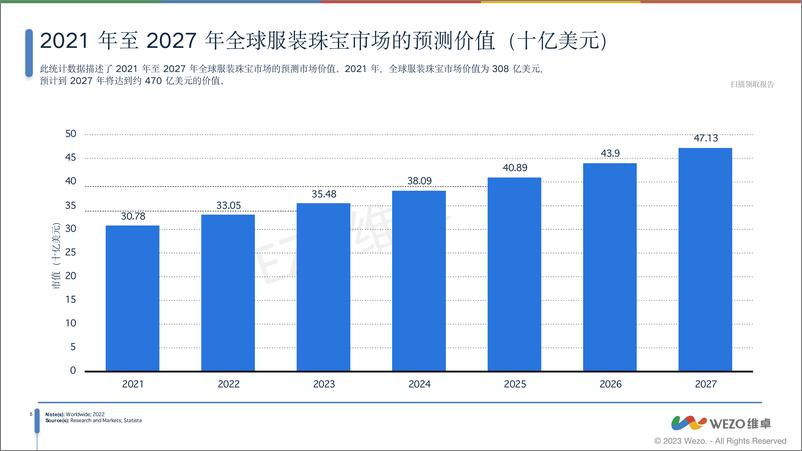 《2024 全球配饰市场分析报告》 - 第6页预览图