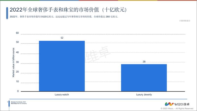 《2024 全球配饰市场分析报告》 - 第7页预览图