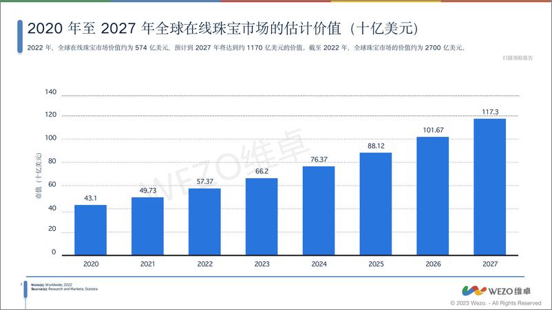 《2024 全球配饰市场分析报告》 - 第8页预览图