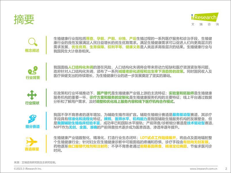 《艾瑞咨询-中国生殖健康行业研究报告-2023.03-45页》 - 第3页预览图