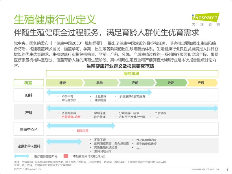 《艾瑞咨询-中国生殖健康行业研究报告-2023.03-45页》 - 第5页预览图