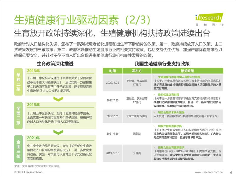 《艾瑞咨询-中国生殖健康行业研究报告-2023.03-45页》 - 第7页预览图