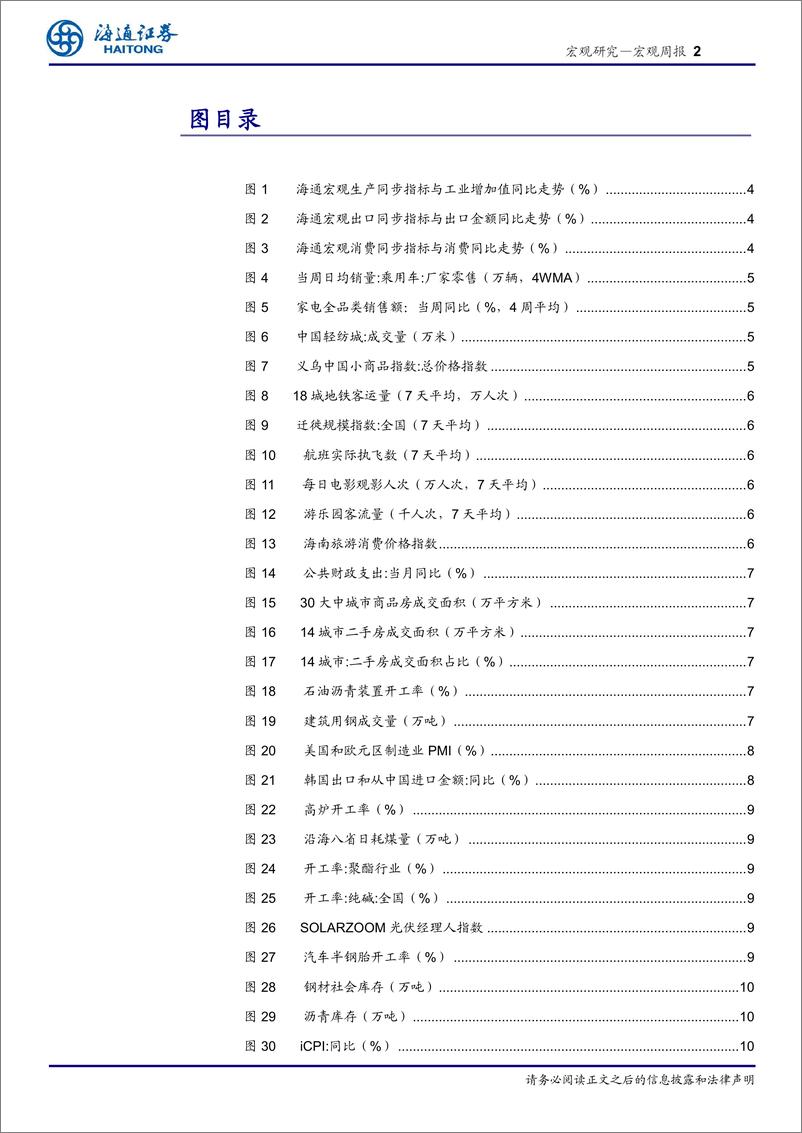 《国内高频指标跟踪(2024年第10期)-240324-海通证券-12页》 - 第2页预览图