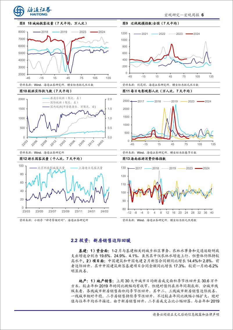 《国内高频指标跟踪(2024年第10期)-240324-海通证券-12页》 - 第6页预览图