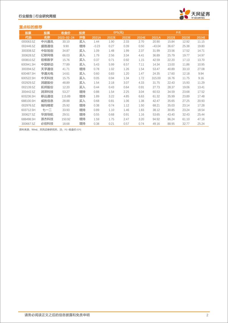 《20230226-电信大模型研发取得阶段性成果；科技部对人工智能给予大力支持》 - 第2页预览图