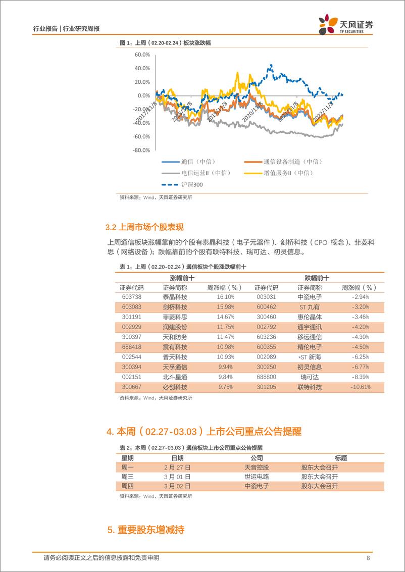 《20230226-电信大模型研发取得阶段性成果；科技部对人工智能给予大力支持》 - 第8页预览图