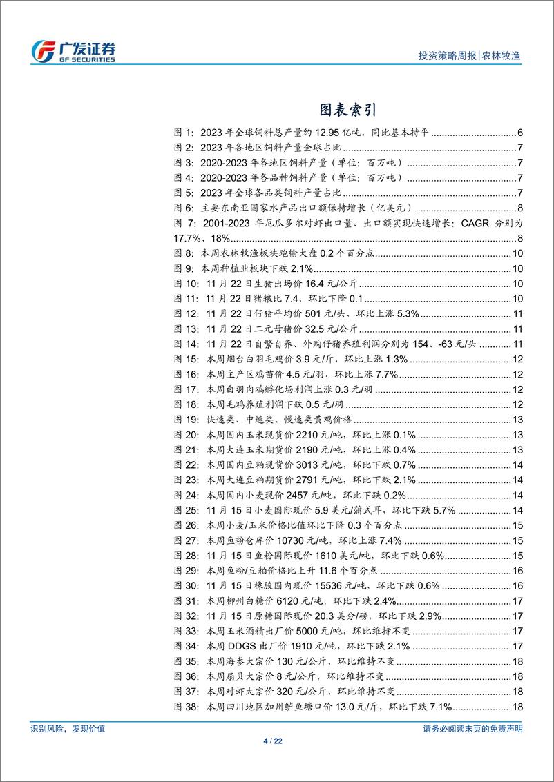 《农林牧渔行业2025年投资策略：生猪产能温和回升，拥抱饲料龙头成长新阶段-241124-广发证券-22页》 - 第4页预览图