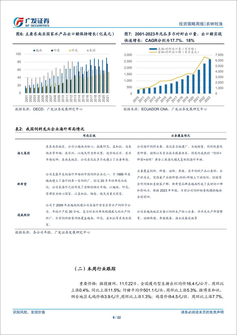 《农林牧渔行业2025年投资策略：生猪产能温和回升，拥抱饲料龙头成长新阶段-241124-广发证券-22页》 - 第8页预览图