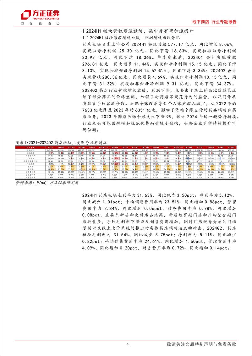 《线下药店行业专题报告：2024中报总结-板块营收增速放缓，集中度有望加速提升-240908-方正证券-10页》 - 第4页预览图