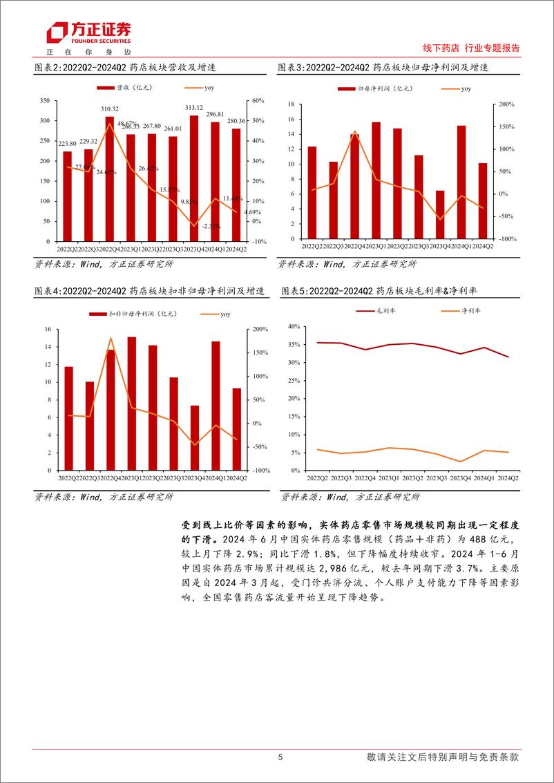 《线下药店行业专题报告：2024中报总结-板块营收增速放缓，集中度有望加速提升-240908-方正证券-10页》 - 第5页预览图