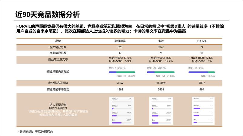 《护发精油品牌小红书爆文营销推广方案【个人护理】【种草营销】》 - 第6页预览图