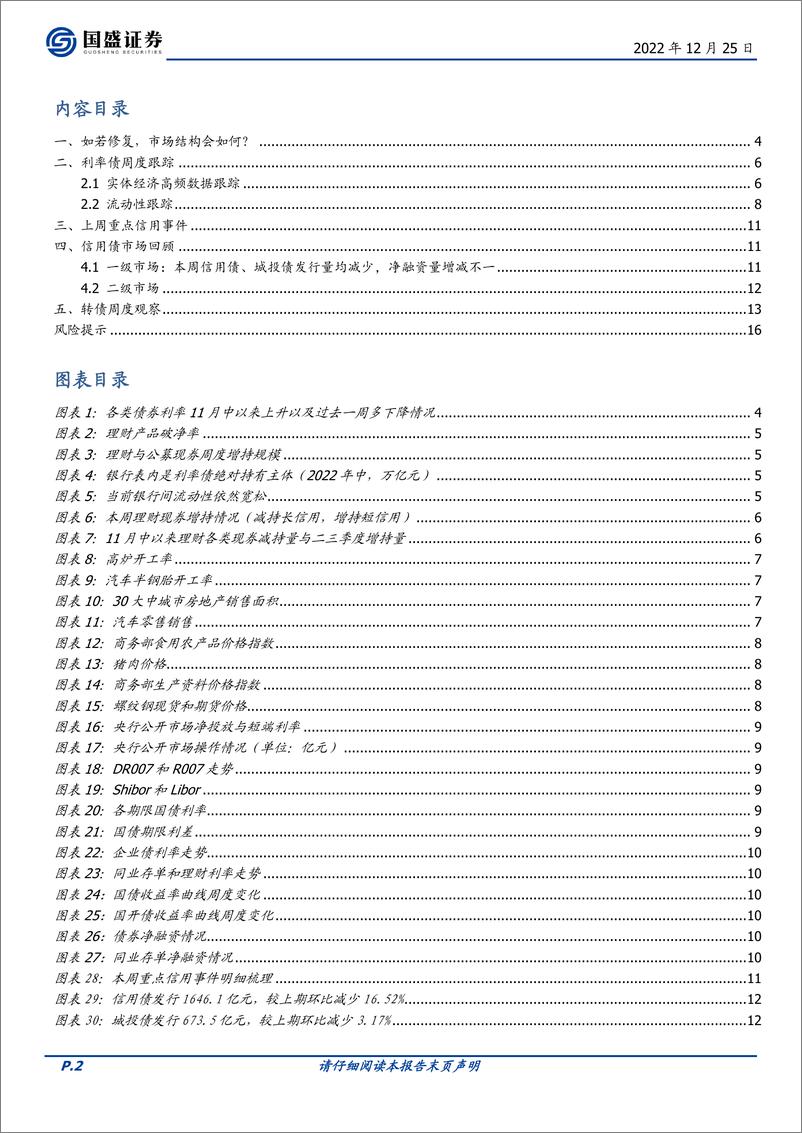 《固定收益定期：市场修复过程中三个结构变化方向-20221225-国盛证券-17页》 - 第3页预览图