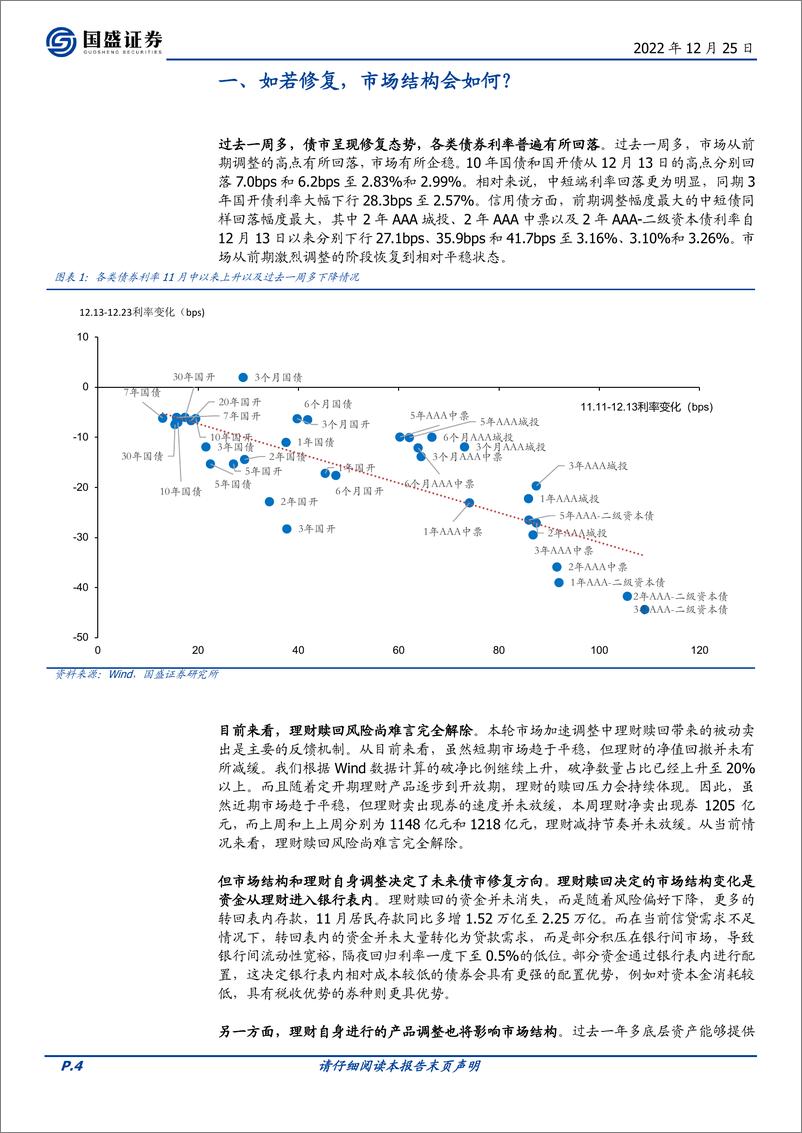 《固定收益定期：市场修复过程中三个结构变化方向-20221225-国盛证券-17页》 - 第5页预览图