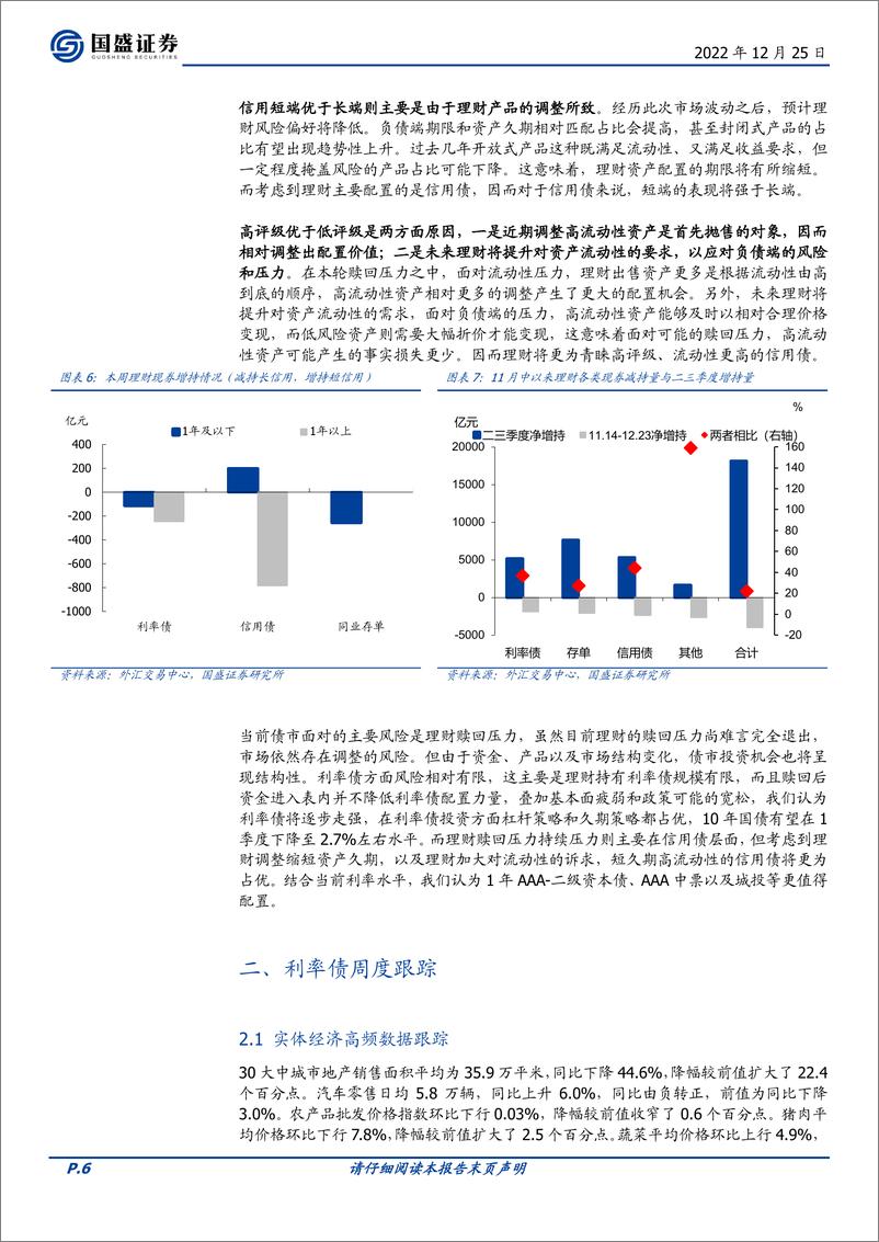 《固定收益定期：市场修复过程中三个结构变化方向-20221225-国盛证券-17页》 - 第7页预览图