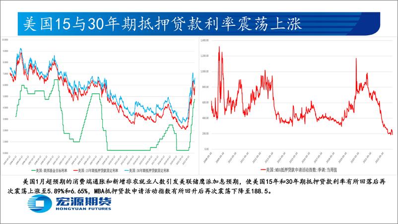 《贵金属月报（黄金与白银）：市场越发期望美联储审慎加息，关注鲍威尔发言和2月新增非农-20230306-宏源期货-25页》 - 第8页预览图