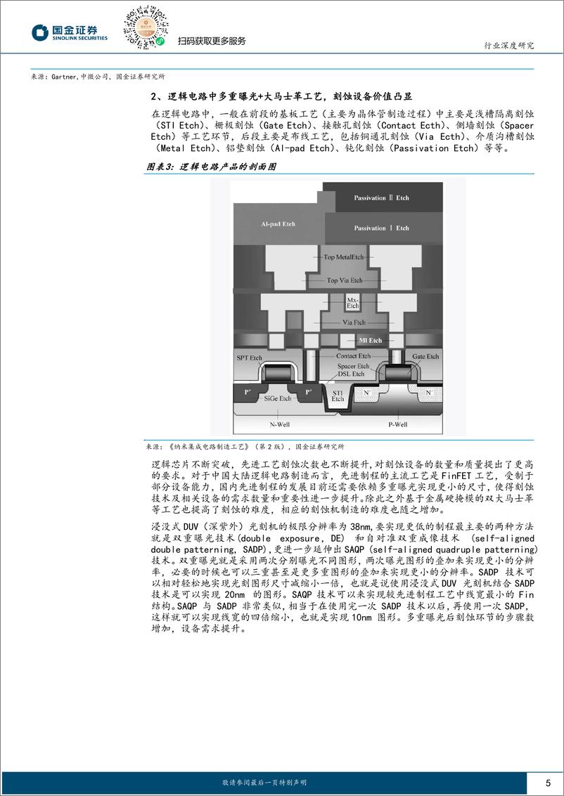 《电子行业研究：半导体刻蚀设备：技术发展推动，国产放量可期》 - 第5页预览图