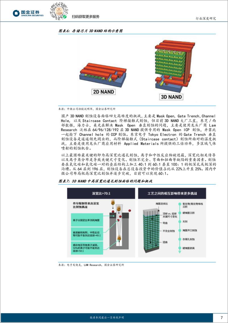 《电子行业研究：半导体刻蚀设备：技术发展推动，国产放量可期》 - 第7页预览图