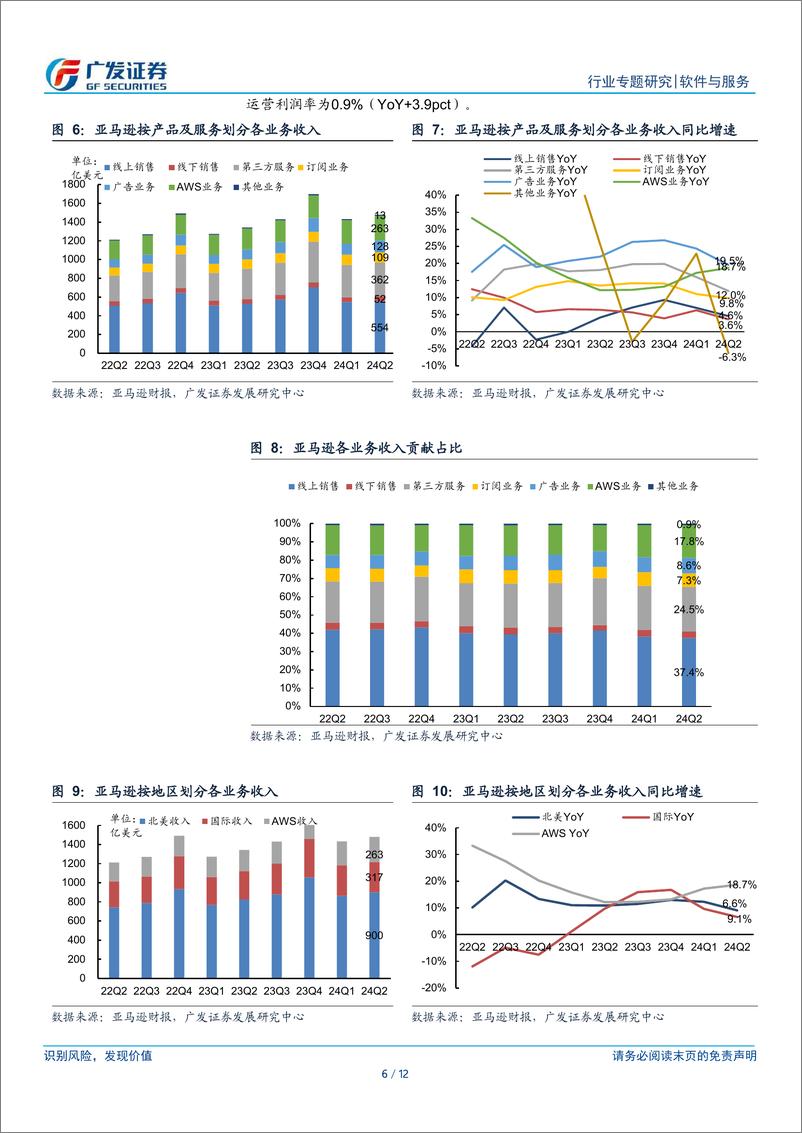 《【广发TMT产业研究】美股科技行业股观察24Q2业绩跟踪：亚马逊电商增速放缓，AWS再提速，盈利提升，24年资本支出将大幅增长-240805-广发证券-12页》 - 第6页预览图