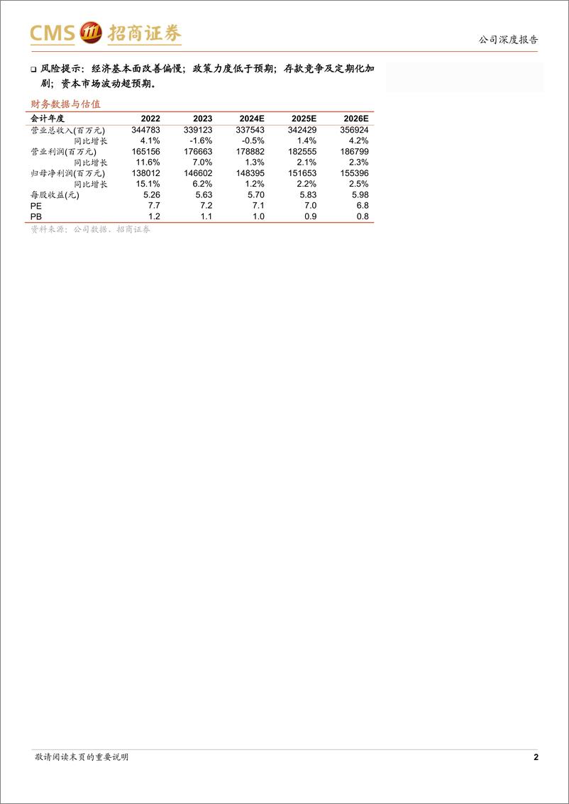 《招商银行(600036)堡垒依旧，履践致远-250115-招商证券-65页》 - 第2页预览图