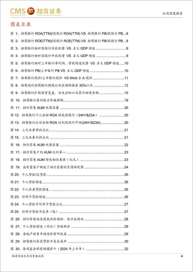 《招商银行(600036)堡垒依旧，履践致远-250115-招商证券-65页》 - 第4页预览图